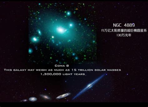 银河系有多大? 恒星数量有多少? 其实你看到的数字都不对|恒星|银河系|星系_新浪新闻