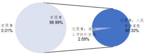 京东方：收购扩大市场份额，上市20年首抛股权激励方案|界面新闻 · JMedia