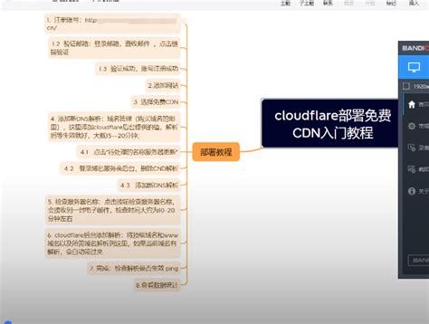（一分钟解读）泛目录排名代发cloudflare部署免费CDN入门教程-CSDN博客