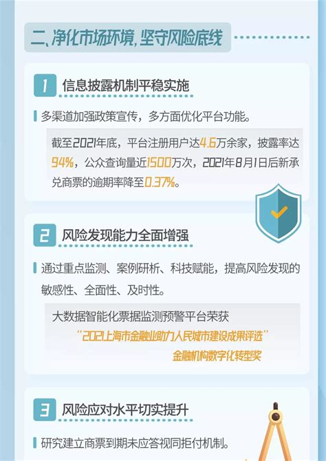 上海票据交易所数字票据交易平台实验性生产系统成功上线试运行 --陆家嘴金融网