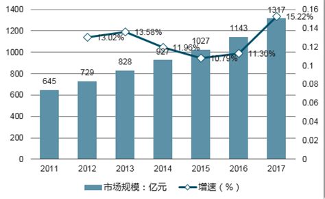工业金属管件市场分析报告_2020-2026年中国工业金属管件行业深度研究与行业发展趋势报告_中国产业研究报告网
