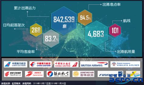 国内哪家航空公司比较好，你最喜欢或者经常坐其中哪一家？_上海
