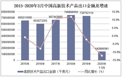 2022-2028年中国通信行业竞争战略分析及市场需求预测报告_智研咨询