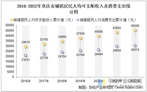2021年中国自热火锅行业概况及消费比例、频率分析|火锅_新浪新闻