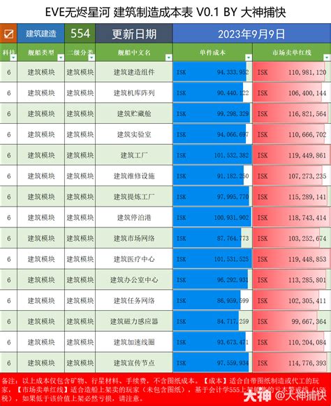 建筑成本-建筑成本,建筑,成本 - 早旭阅读