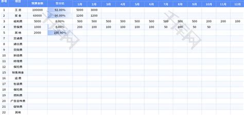 营销费用预算表Excel模板_千库网(excelID：186199)