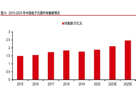2020年中国电子元器件行业分析报告-市场现状调查与发展战略规划_观研报告网