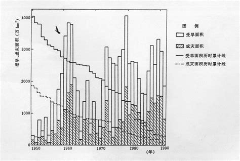 1959-1961年全国干旱灾害探讨述评_国史网