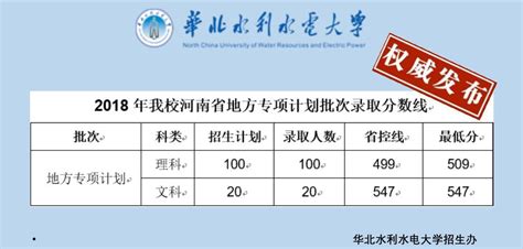 2018年华北水利水电大学河南省地方专项计划批次录取分数线-大河号-大河网