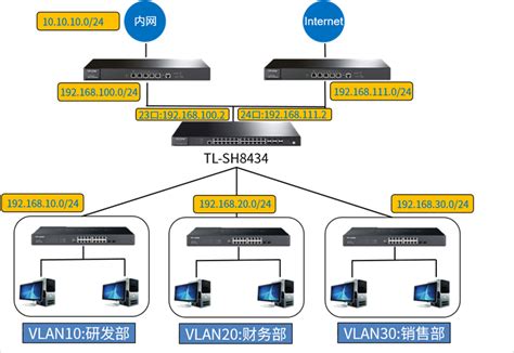 利用三层交换机实现 VLAN 间路由 | 《Linux就该这么学》