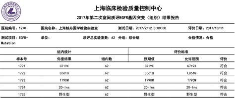 快讯丨上海鲸舟医学检验实验室满分通过上海市临检中心2017年第二次室间质评