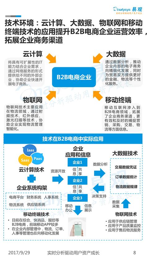 2019年中国B2B电子商务市场交易额、网络营销存在的问题及策略分析[图]_智研咨询