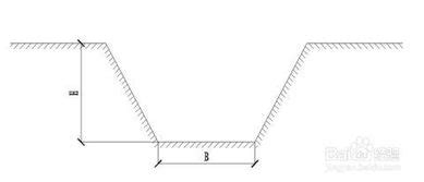 一均质土坡,坡度1:2,如题图所示,土的重度γ=18.0kNm3,黏聚力c=10kPa,内摩擦角φ=15°,试用瑞典条分法计算土坡_搜题易