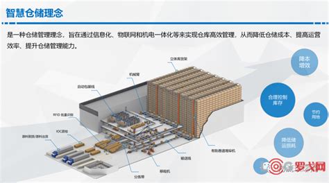 智能仓库有什么优势