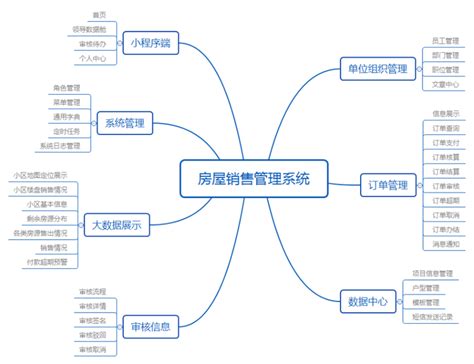 房产管理系统界面|UI|软件界面|lucful - 原创作品 - 站酷 (ZCOOL)