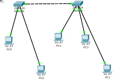 计算机网络层次划分及协议了解 - 知乎