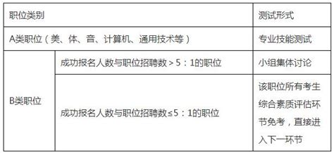 2021年广州市海珠区高校“优才计划”招聘公告-人才工作-广州人才工作网