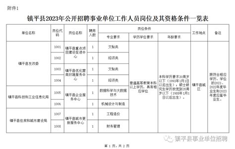 镇平县2023年公开招聘事业单位工作人员1号公告 - 事业单位 - 招考资讯 - 人事人才测评考试网