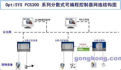 网络型PLC可编程控制器综合实训装置|上海科潮科教设备有限公司>