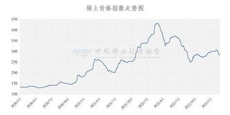 中国稀土行业协会：2月15日稀土价格指数为426.8 再创历史新高__财经头条