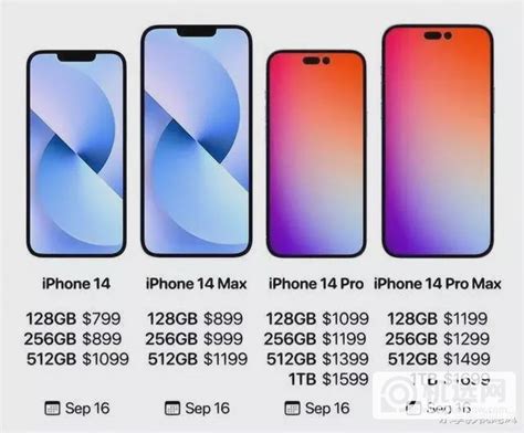 苹果官网、拼多多、京东购买 iPhone 14 系列分别有什么优势-聚超值