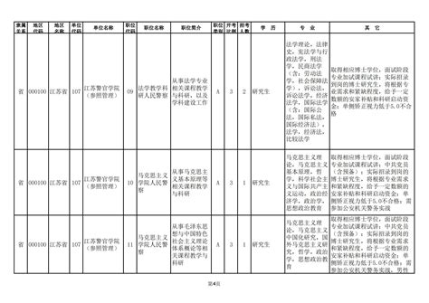 2023年度省级机关考录职位简介表（江苏警官学院）-人事处