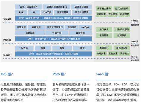 云计算的三层架构的基本功能