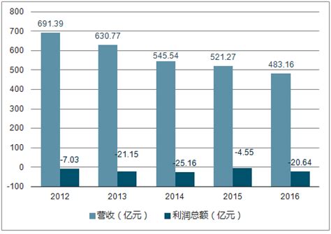 酒店市场分析报告_2019-2025年中国酒店市场运营态势与投资策略分析报告_中国产业研究报告网