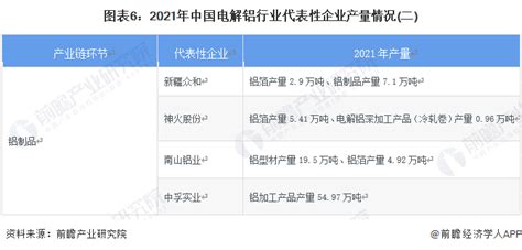 铝产业链笔记---电解铝企业成本对比 $中国铝业(SH601600)$ $明泰铝业(SH601677)$ $云铝股份(SZ000807 ...