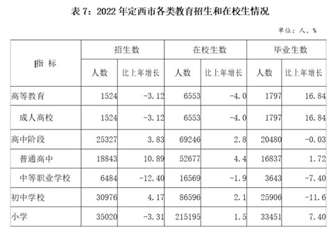 2021年甘肃省各市GDP排名：4市GDP低于500亿_甘肃GDP_聚汇数据