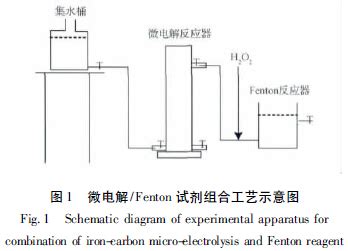 铁炭微电解-Fenton试剂法预处理半焦废水