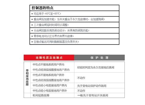 【博威智能电网】环网柜控制器（DTU）系列 中国电力电工网新闻资讯
