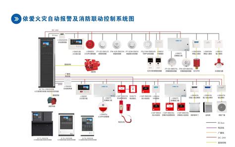 泰和安二线制火灾自动报警及联动控制系统接线图（2020版） - 知乎