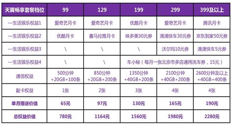 升级电信天翼畅享套餐 老用户专享最高2280元/年权益包 - 北京 — C114通信网