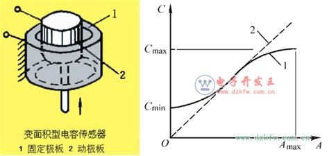 电容式位移传感器应用案例-善测天津科技有限公司