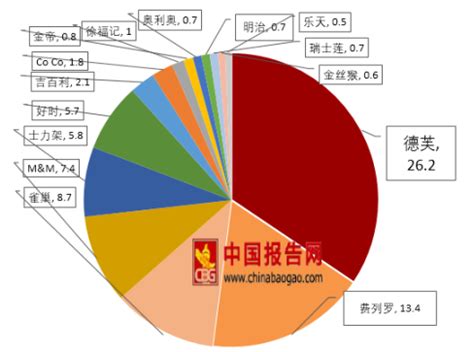 2019年中国巧克力行业现状及市场格局分析[图]_可可树