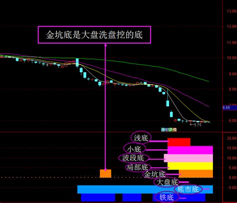 分享一个〖七指共振〗副图指标 很容易用 共振的指标越多越好 通达信 源码_通达信公式_好公式网