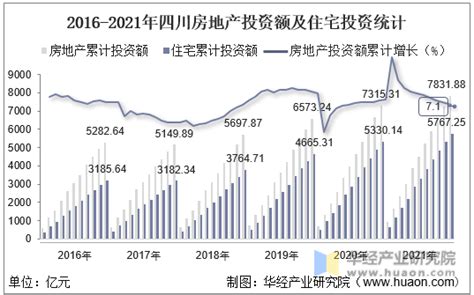 四川各市州最新房价出炉，南充排第几？_楼市_南房网·南充房产网