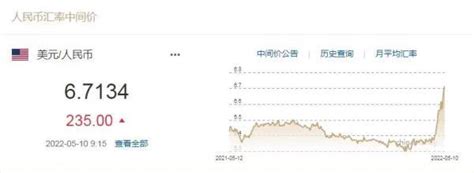 2022年人民币将大幅贬值（人民币对美元汇率贬值到6.8元）-yanbaohui