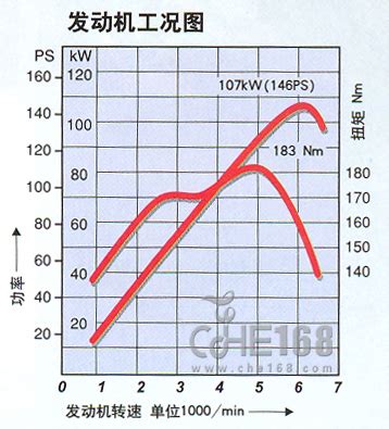 【文章】通过发动机功率曲线图来对比性能_车家号_汽车之家
