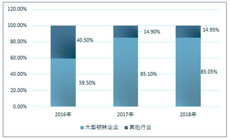 2019年中国再生资源回收行业分析报告-产业供需现状与投资商机研究_观研报告网