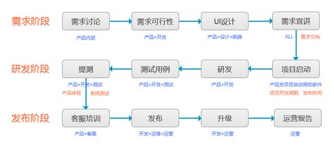 【产业图谱】2022年徐州市产业布局及产业招商地图分析-中商情报网