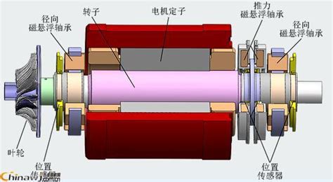 磁悬浮高速电机刚性转子的自动平衡方法介绍