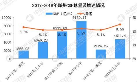 2017年郑州各县市区GDP排名 郑州各地经济数据排行榜-闽南网