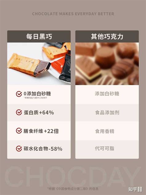 巧克力“辨正法” | 中国国家地理网