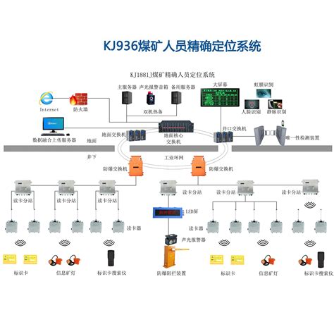 汽车定位器厂家 GPS汽车定位器价格是多少 你得先了解这些_汽车定位器厂家_深圳市神器科技有限公司