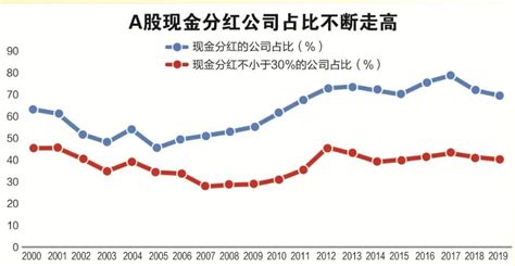 高分红股票与红利指数的区别？ - 知乎