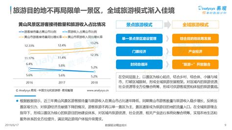 2019中国在线周边游市场专题分析 | 人人都是产品经理