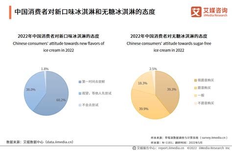 中国绿色食品协会：2022中国冰淇淋&雪糕行业趋势报告.pdf（附下载）-三个皮匠报告