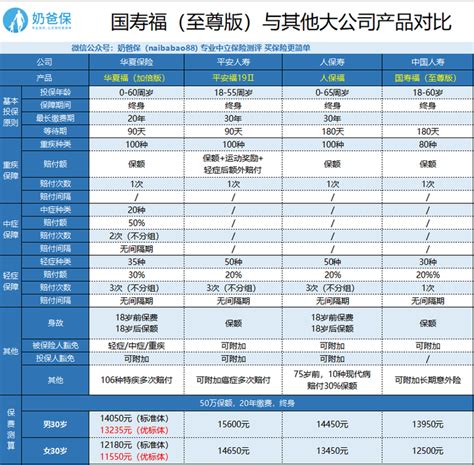 国寿福终身寿险（至尊版）值得买吗？ - 知乎